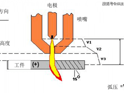 等离子切割原理（医学等离子切割原理）