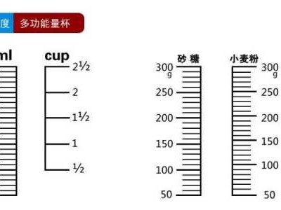 量杯刻度怎么看（量杯刻度怎么看毫升每一小格刻度怎么算）