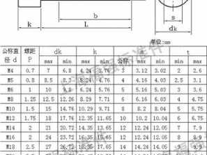 m8螺栓（m8螺栓标准尺寸）