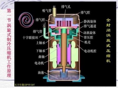 压缩机原理（漩涡式压缩机原理）