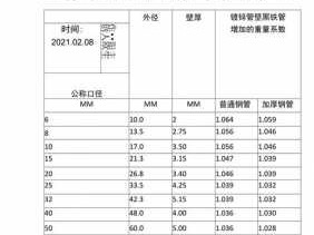 国标镀锌钢管厚度（热镀锌钢管壁厚规格表）