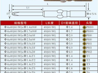 批头型号（螺丝批头型号）