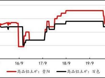 铝土矿价格（铝土矿价格行情2023年）