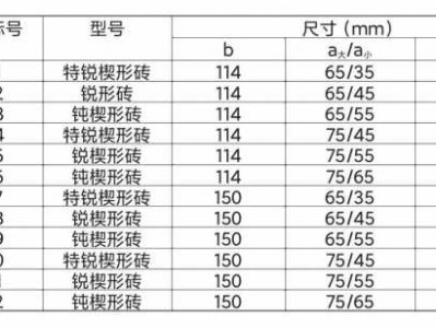 耐火砖尺寸（耐火砖尺寸规格200）