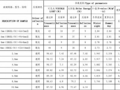 玻璃比重多少（玻璃比重多少6毫米玻璃每平方重量）