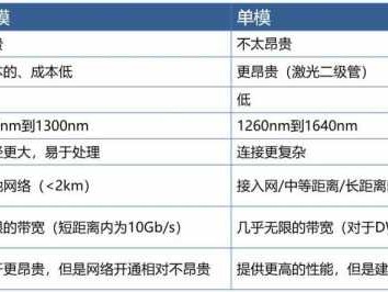 多模光纤传输距离（多模光纤传输距离 100G）