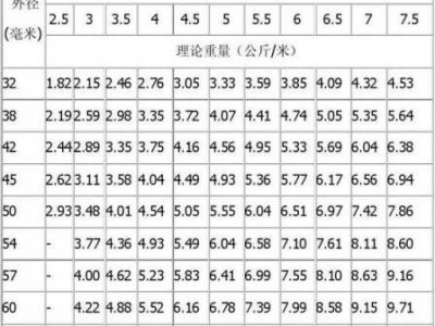 dn32是多少寸（管径dn32是多少寸）
