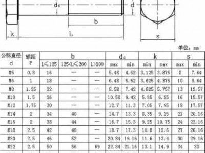 t型螺栓（t型螺栓国标尺寸对照表）