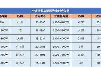 空调多少瓦（空调多少瓦怎么看）