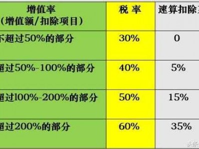 土增税率（土增税率及扣除率表）