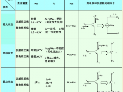 pnp导通条件（pnp导通条件和工作状态）