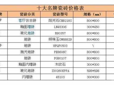 中国十大品牌瓷砖（中国十大品牌瓷砖排行名单）