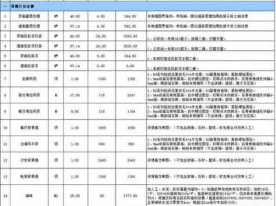 土巴兔全包装修价格表（土巴兔全包装修价格表北京）