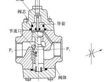 节流器（节流器的作用）