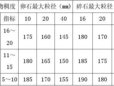 水泥沙子比例多少最好（水泥地水泥沙子比例多少最好）