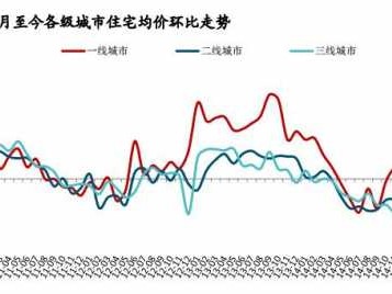 房产价格（房产价格的未来走势）