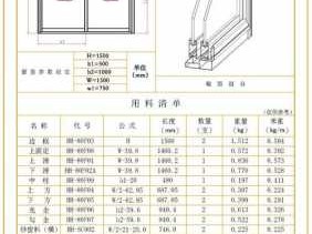 常用门窗尺寸表（门窗规格型号一览表）