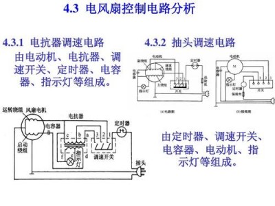 电风扇原理（除静电风扇原理）