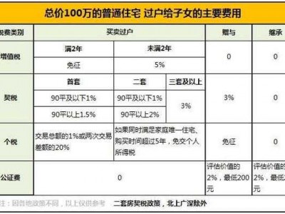 房屋过户手续（房屋过户手续需要多久）