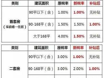 交契税需要带什么材料（沈阳交契税需要带什么材料）