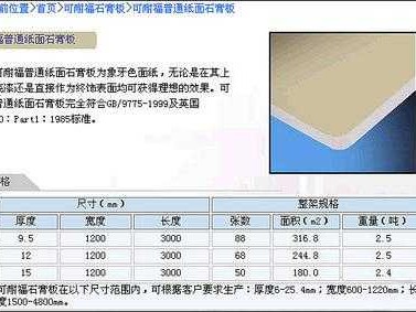 石膏板厚度（纸面石膏板厚度）