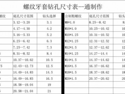 m3牙套底孔多大（m3牙套底孔多大螺纹底孔是多大）