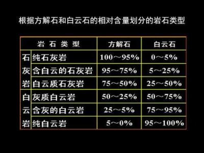 石灰岩的特征（石灰岩的特征是什么四年级）