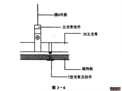 硅钙板吊顶（硅钙板吊顶施工工艺）