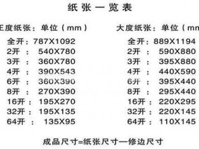 32开纸是多大（32开纸是多大的尺寸大小）