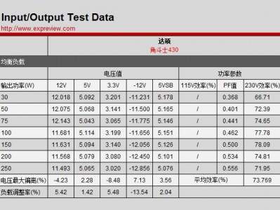 pf值（pf值是什么意思医学）