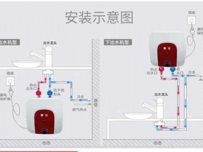 小厨宝怎么安装（小厨宝怎么安装接水管）