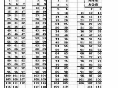 火车靠窗的座位号（火车靠窗的座位号分布图）