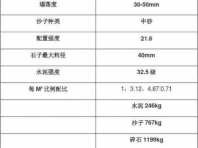 c15混凝土配合比（C15混凝土配合比计算）