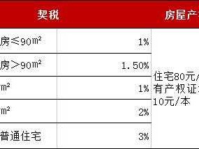 无锡买房（无锡买房最新政策）