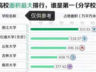 清华大学的面积（清华大学的面积用什么单位）