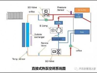 空调原理图（汽车热泵空调原理图）