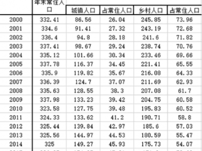 常住人口怎么算（常住人口怎么统计?咋算出来的）