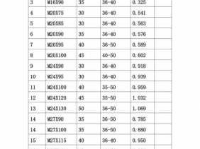 高强度螺栓（高强度螺栓规格参数表）