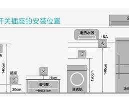 地面插座（地面插座高度一般规定是多少）