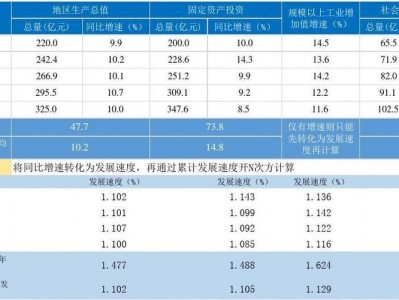 复合增长率（复合增长率和增长率的区别）