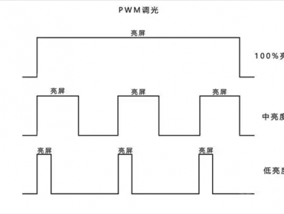 pwm调速（pwm调速名词解释）