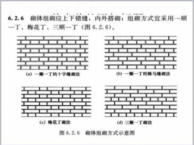 砌体（砌体是什么意思）