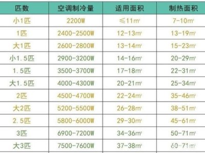 20平米用几匹空调（20平米用几匹空调取暖）