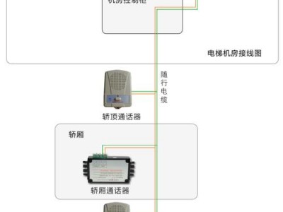 五方通话是哪五方（五方通话指哪五方）