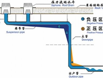 虹吸是什么意思（什么叫虹吸式排水）