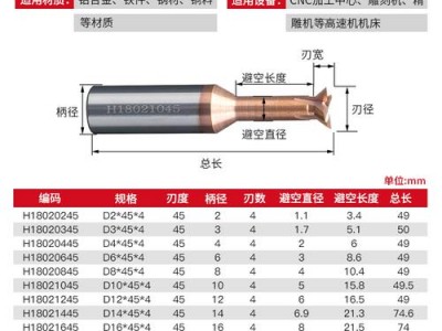 燕尾槽铣刀（燕尾槽铣刀切削参数）