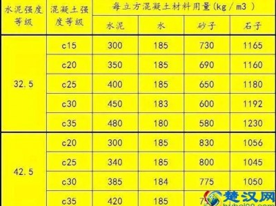 商品混凝土多少钱一方（c35商品混凝土多少钱一方）