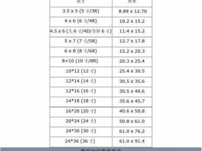 一英寸多少cm（一英寸多少cm图片）