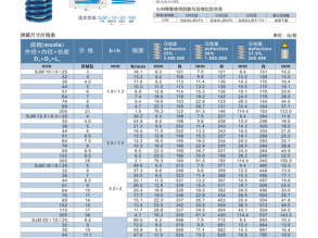 片弹簧（片弹簧标准）