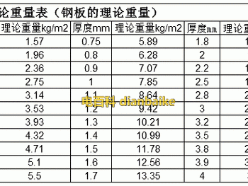 普板（普板重量怎么算）